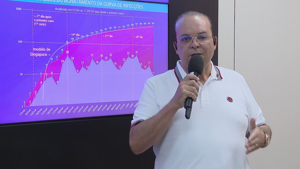 IBANEIS VAI VENCENDO A GUERRA | “Curva tenebrosa”, prevista com centenas de mortes, não ocorrerá no DF