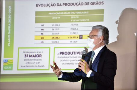 Lançado por Caiado, Plano Safra 2020/2021 vai injetar R$ 18 bilhões em Goiás